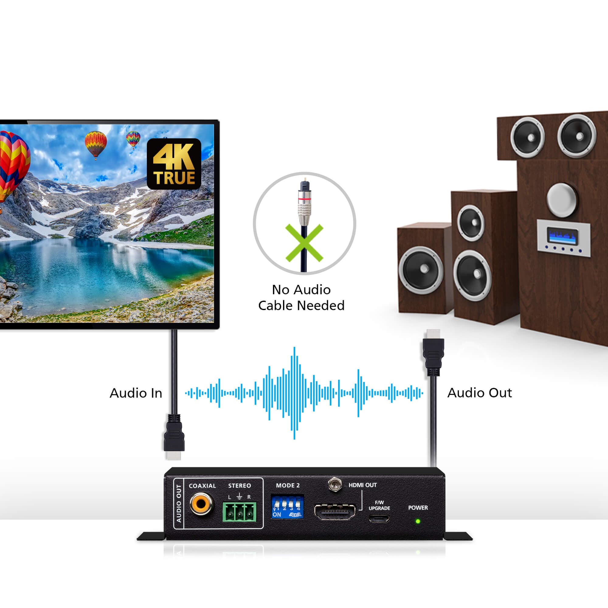 True 4K HDMI Repeater with Audio Embedder and De-Embedder — view 8