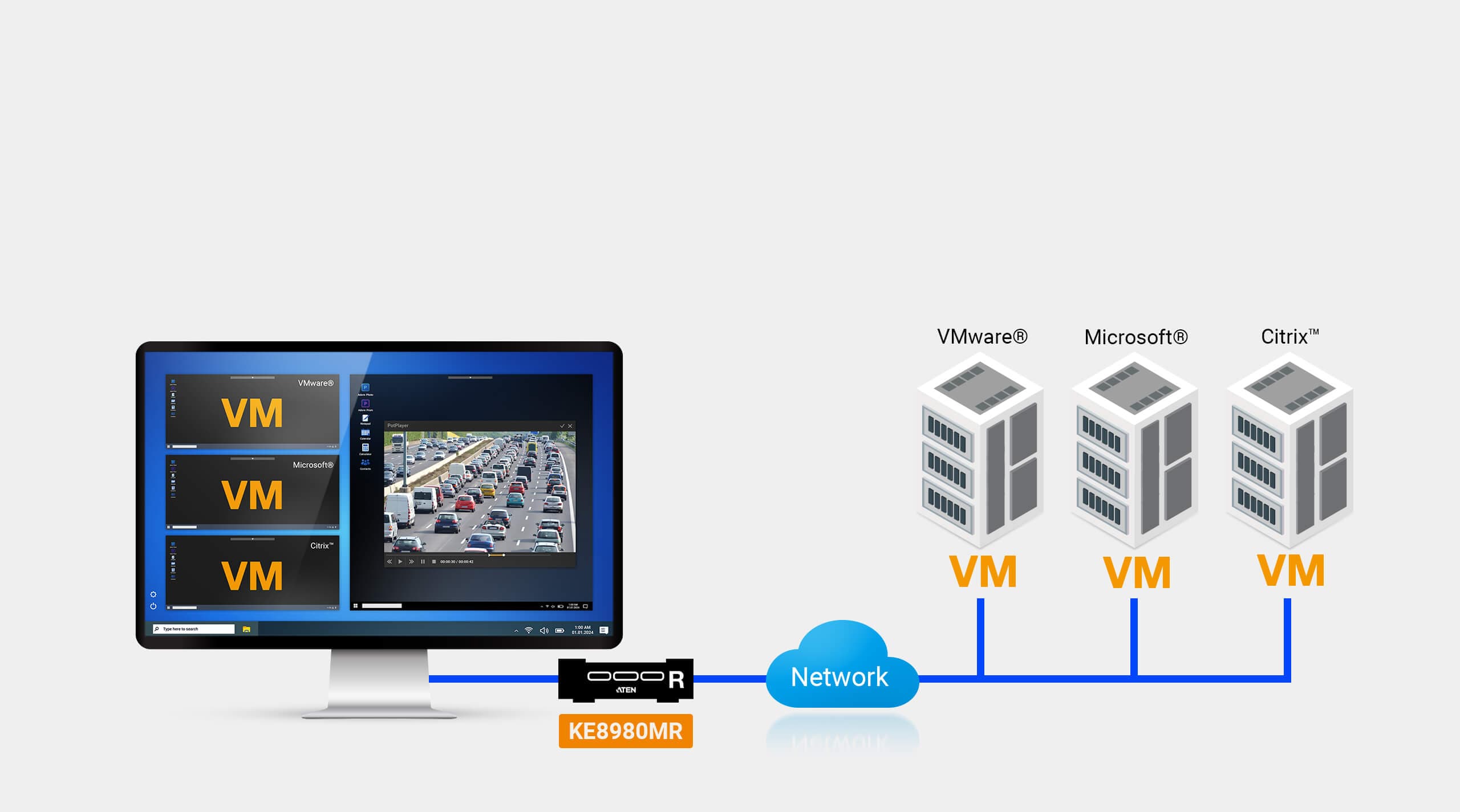 4K Quad-Display KVM over IP Multi-View Receiver — изглед 7