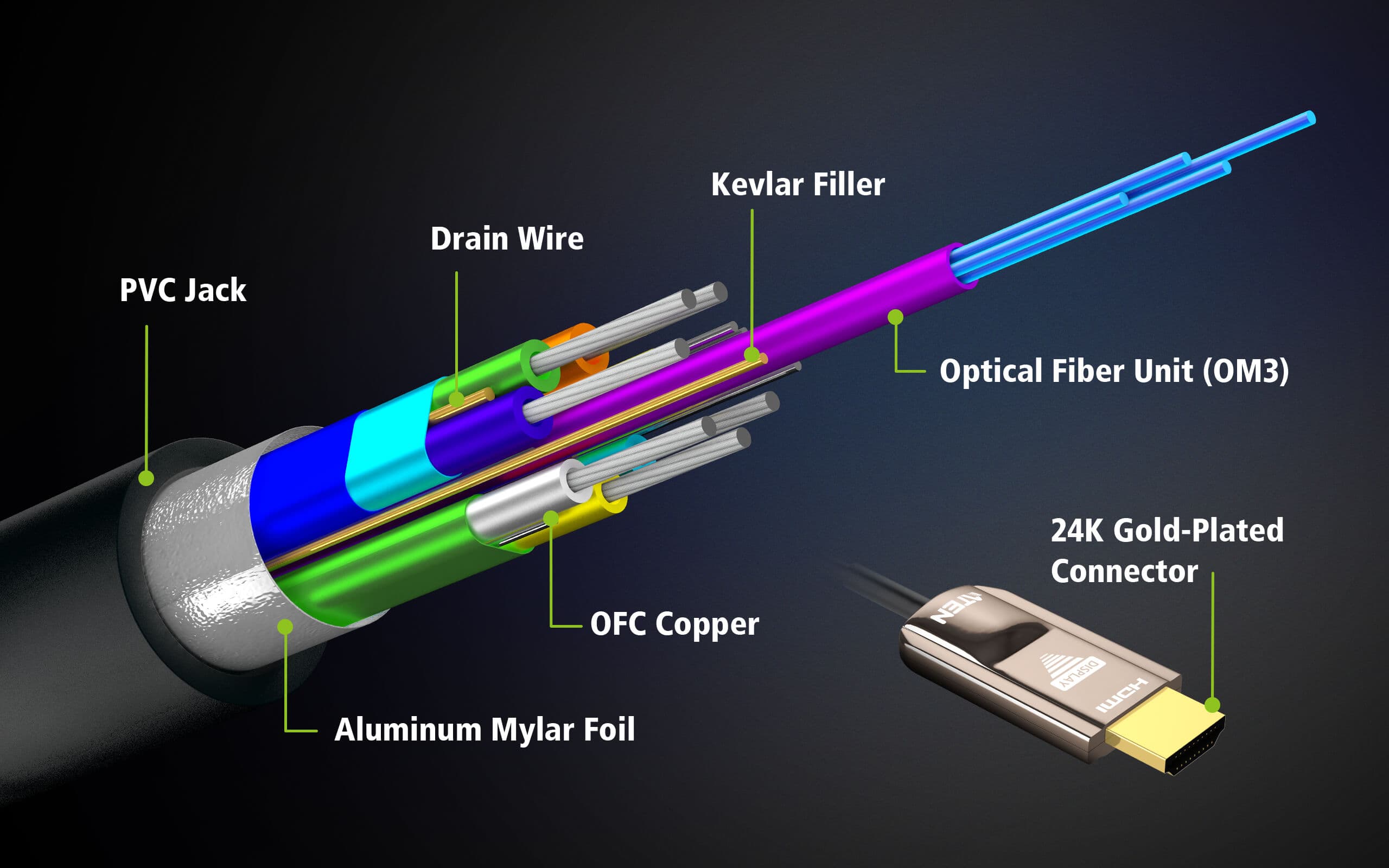 10 m True 4K HDMI Active Optical Cable (True 4K@10 m) — изглед 4