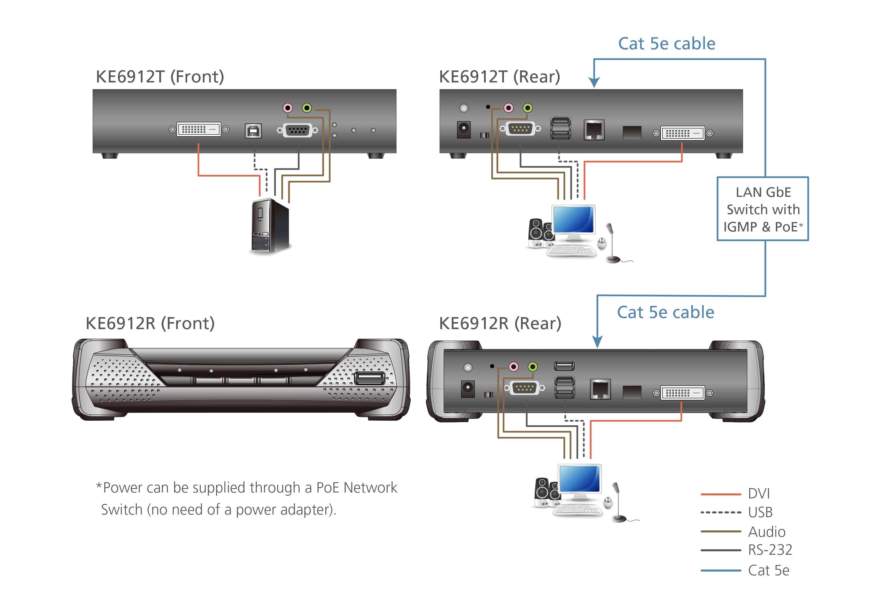 2K DVI-D Dual Link KVM over IP Extender with PoE — изглед 7