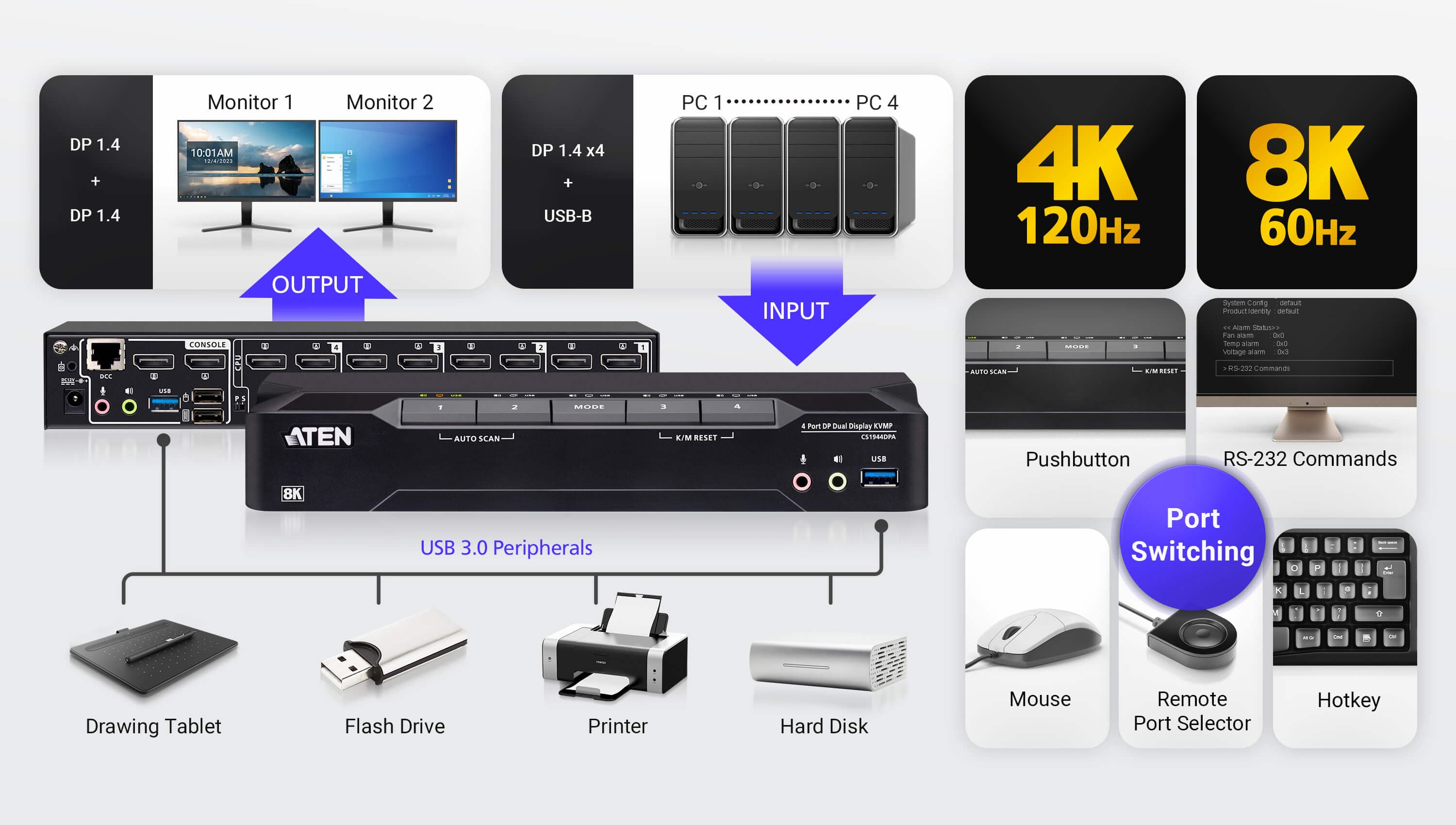 4-Port USB 3.0 8K DisplayPort Dual-Display KVMP™ Switch (Cables included) — изглед 6