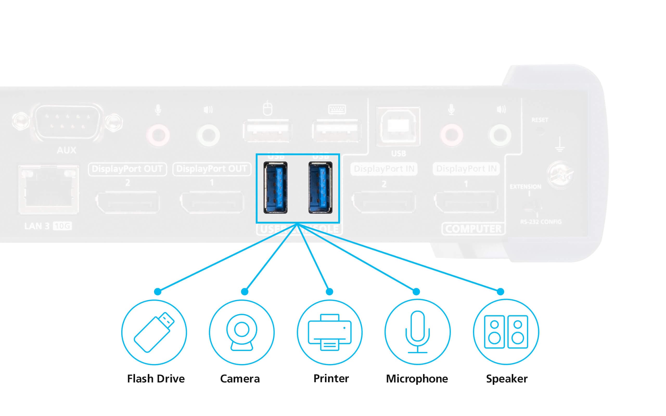 5K DisplayPort Dual Display KVM over IP Receiver — изглед 6