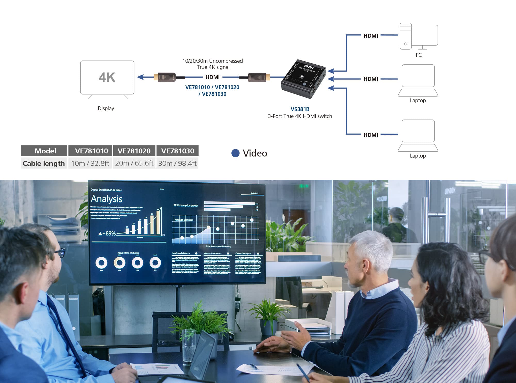 10 m True 4K HDMI Active Optical Cable (True 4K@10 m) — изглед 6