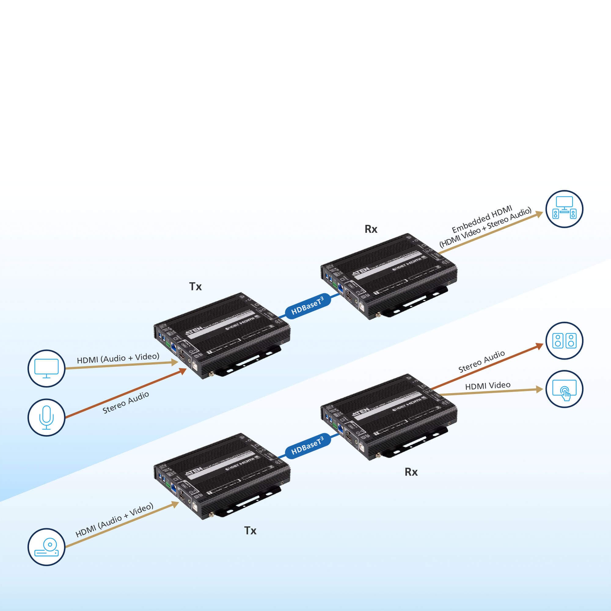 True 4K HDMI / USB HDBaseT 3.0 Transceiver — изглед 6