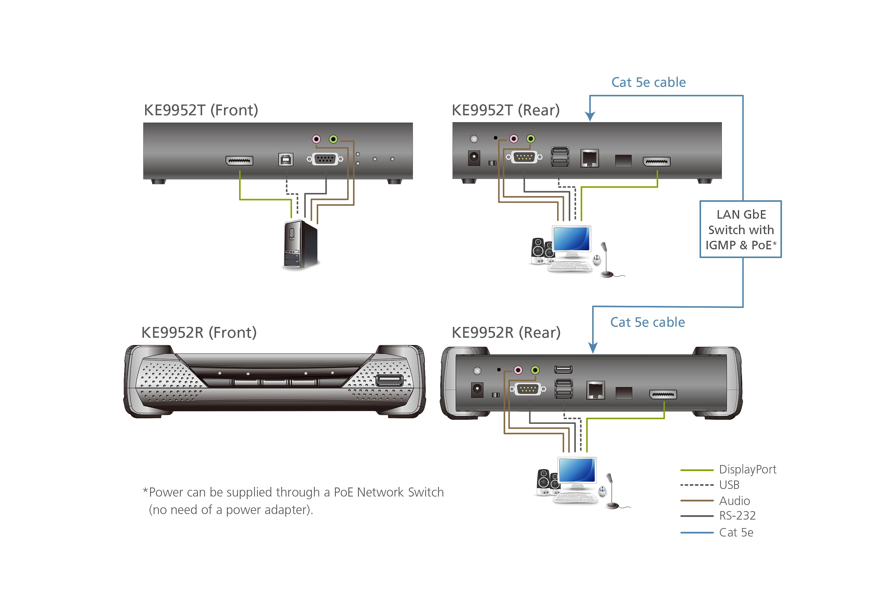 4K DisplayPort Single Display KVM over IP Extender with PoE — изглед 7