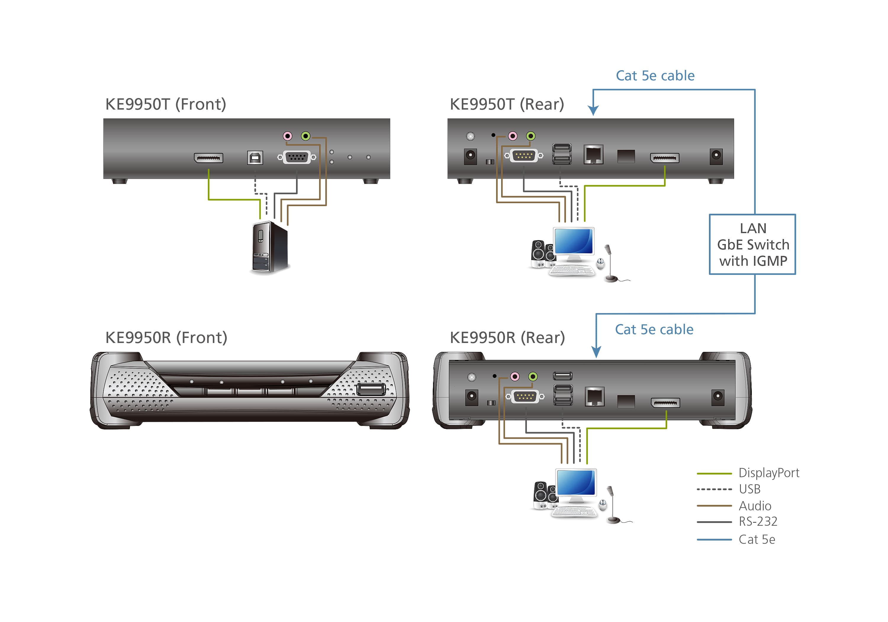 4K DisplayPort Single Display KVM over IP Extender — изглед 7