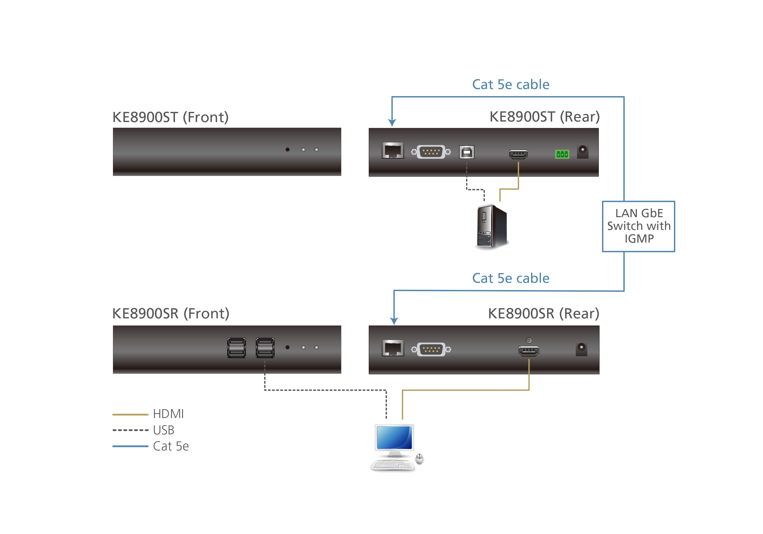 Slim HDMI Single Display KVM over IP Transmitter — изглед 5