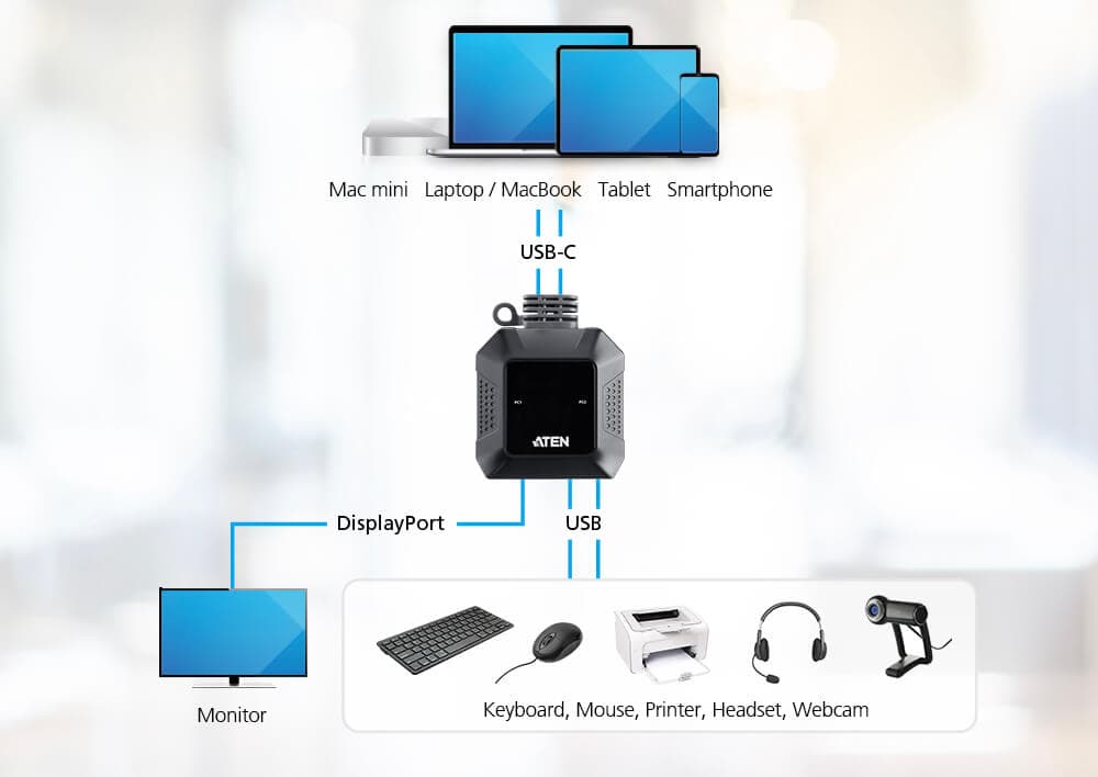 2-Port 4K DisplayPort USB-C Cable KVM Switch with Remote Port Selector — изглед 6