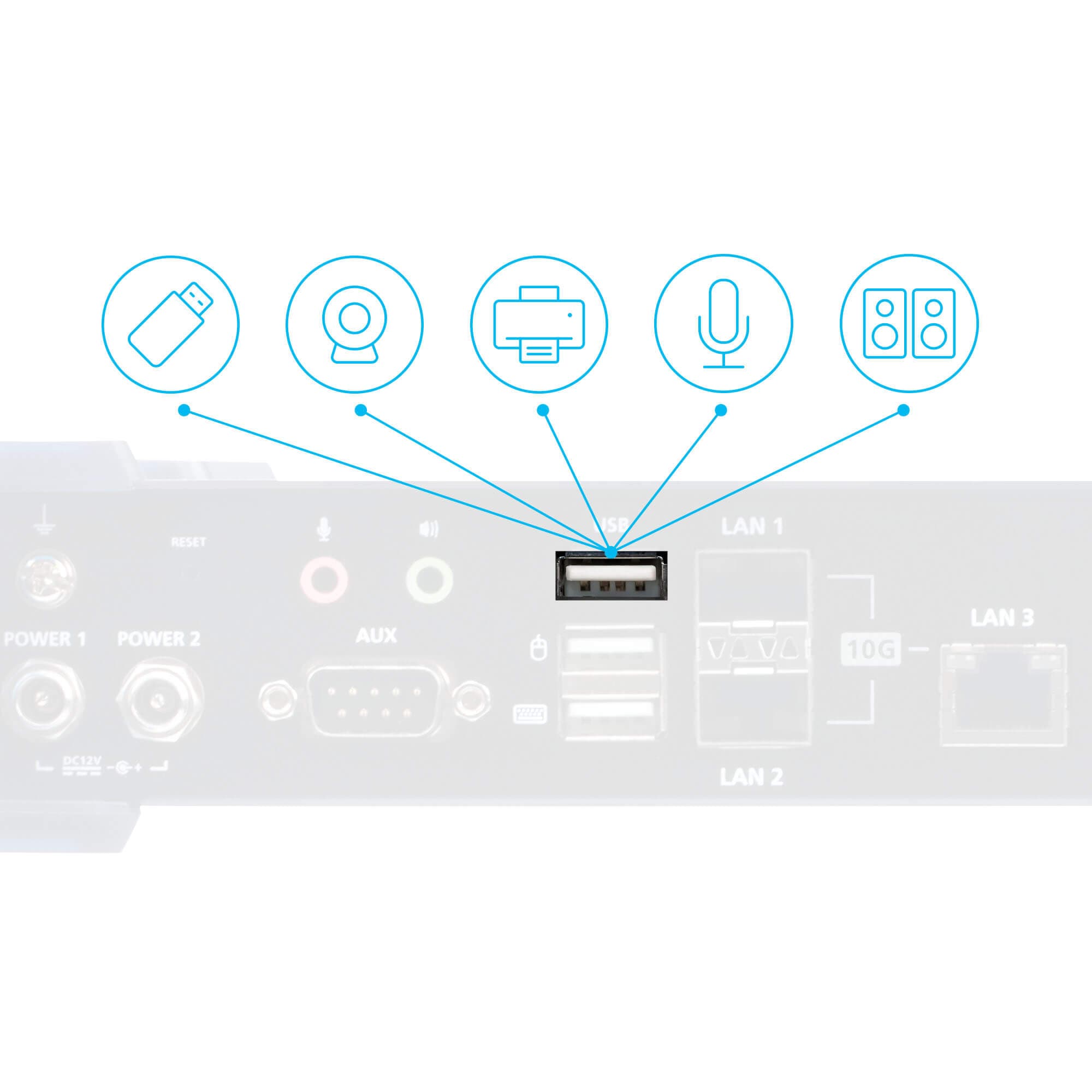 5K DisplayPort KVM over IP Receiver — изглед 6