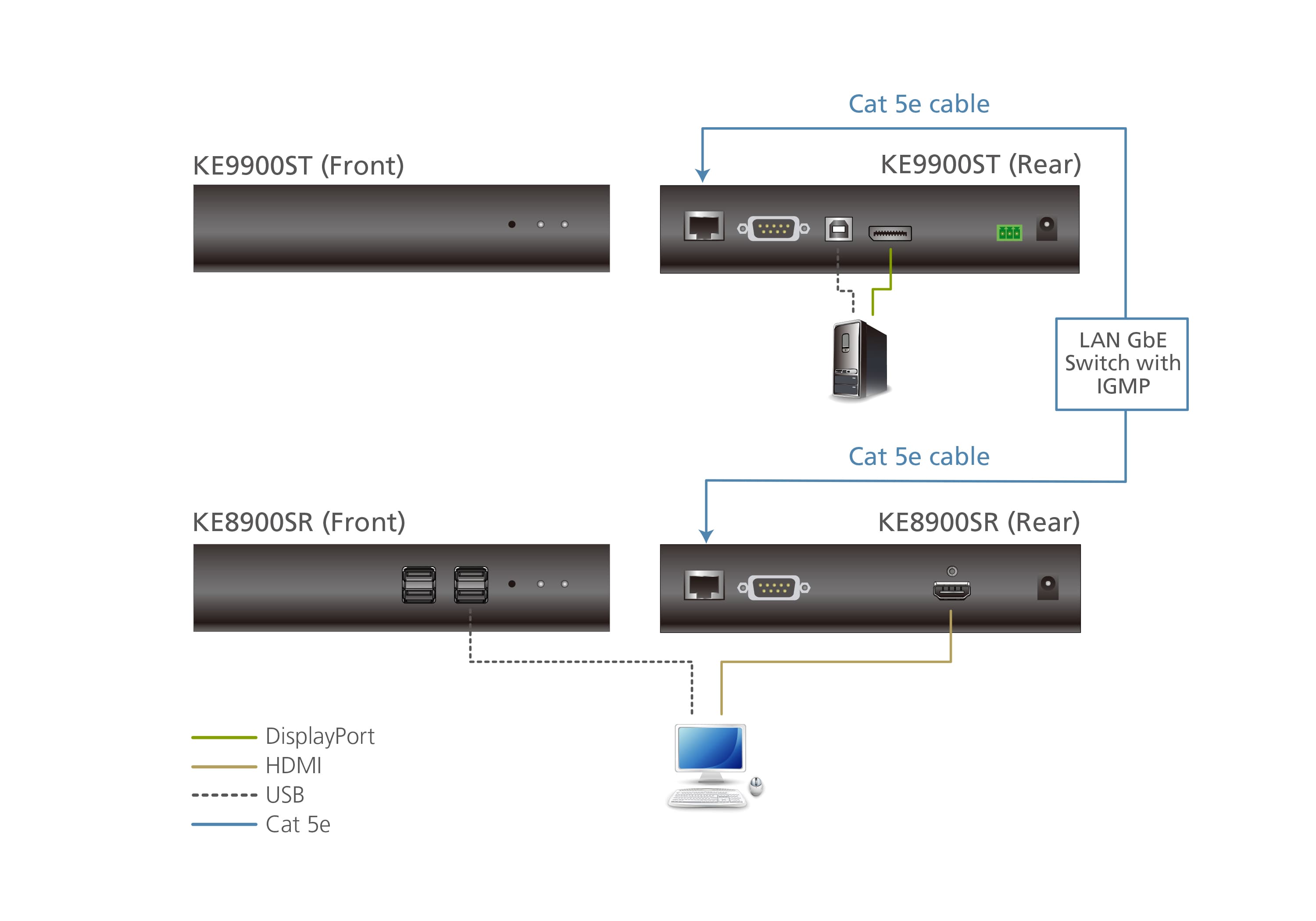 Slim DisplayPort Single Display KVM over IP Transmitter — изглед 5