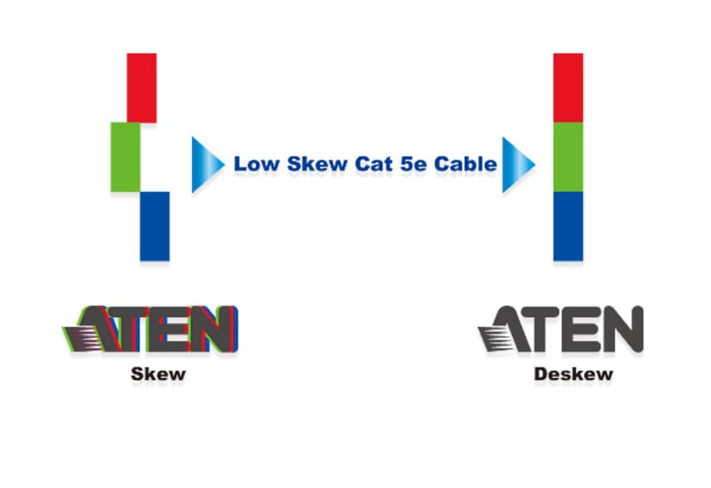 305M Low Skew Cat 5e Cable — изглед 2