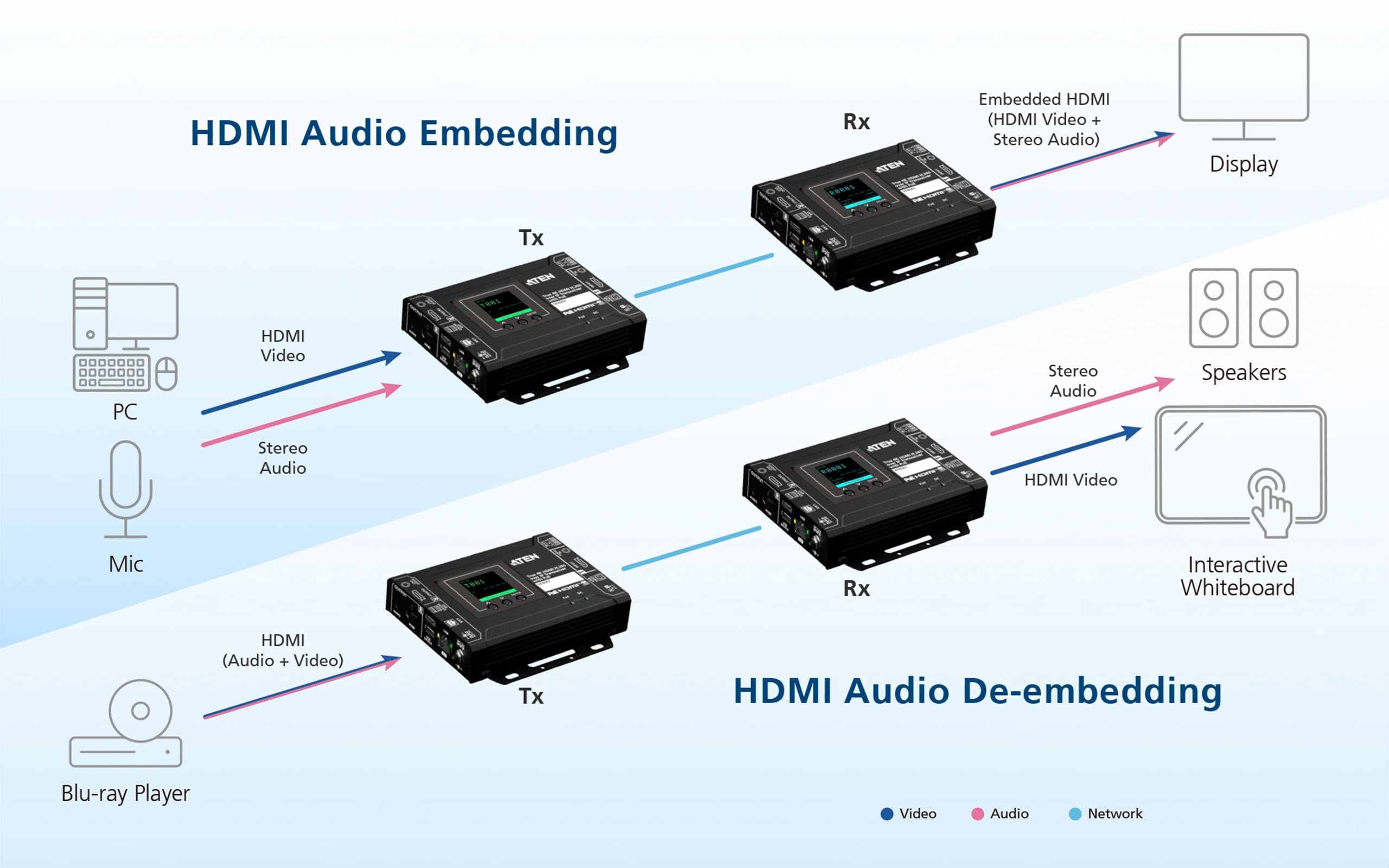 True 4K HDMI H.265 over IP Transceiver with PoE — изглед 8