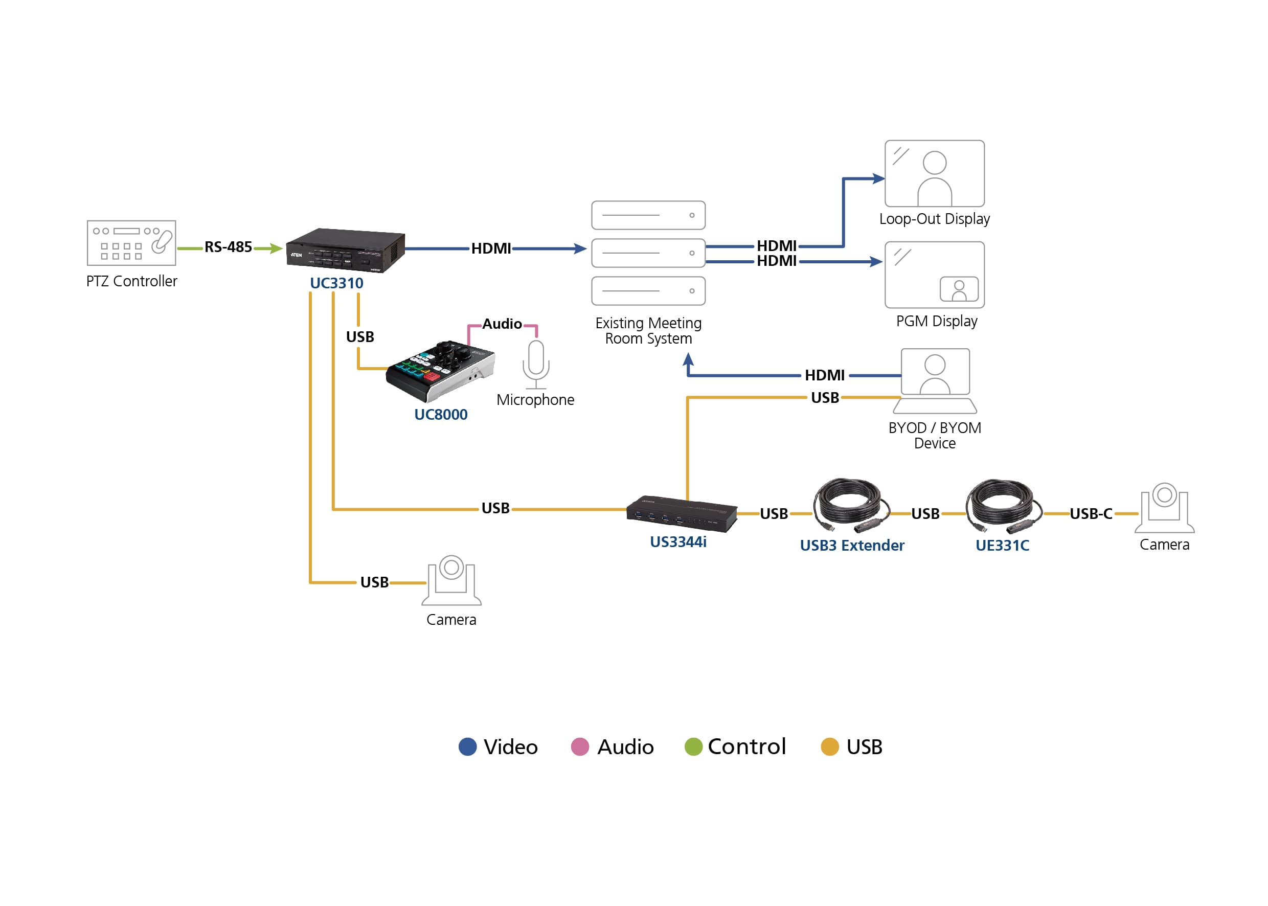 CAMLIVE MX UVC Camera Seamless Matrix — view 4