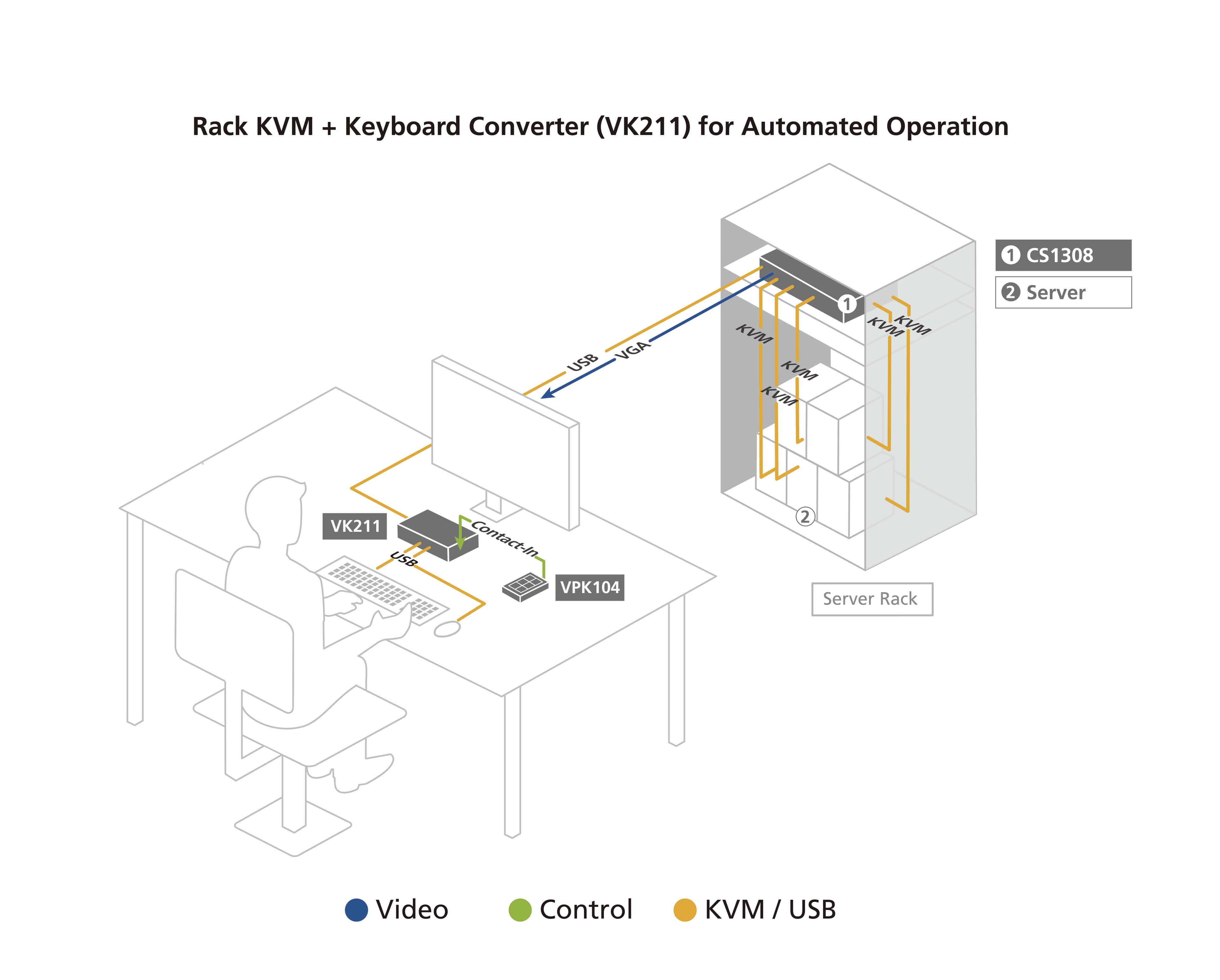 8-Port PS/2-USB VGA KVM Switch — изглед 4