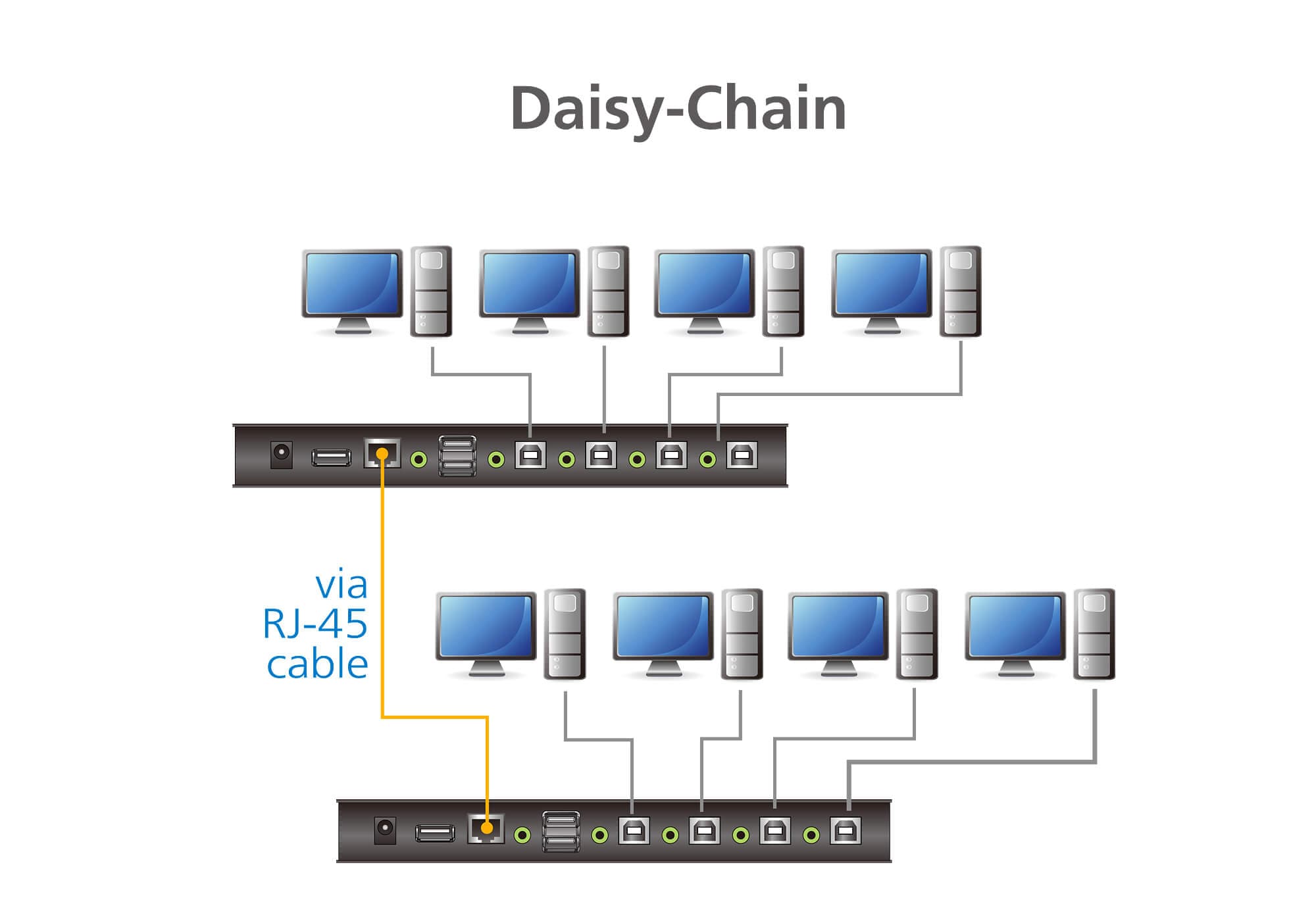 4-port USB Boundless KM Switch (Cables included) — view 6