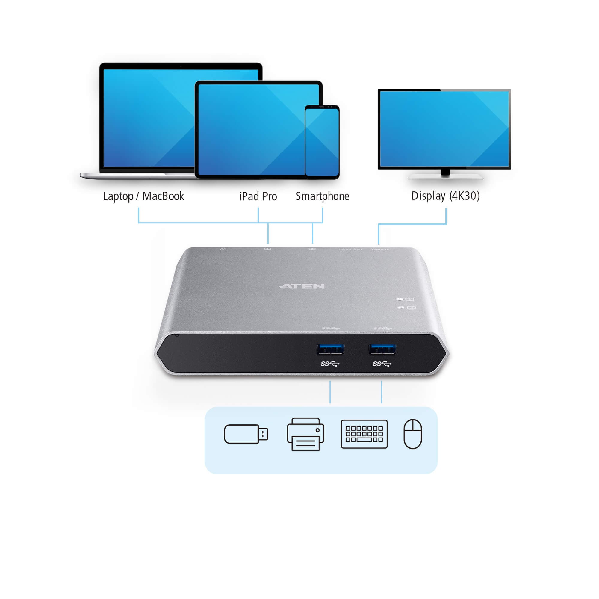 2-Port 4K HDMI USB-C KVM Dock Switch with Power Pass-through — изглед 5